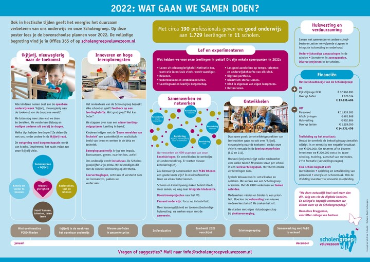 Jaaragenda 2022