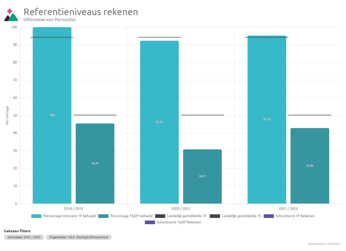 referentieniveaus rekenen